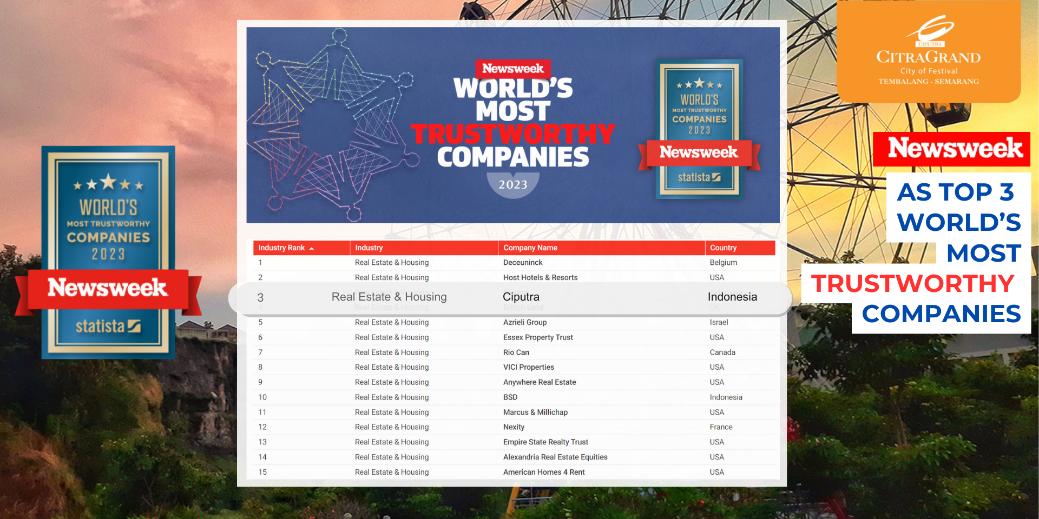 Ciputra Meraih Peringkat Ke-3 Sebagai World’s Most Trustworthy Company Dari Newsweek